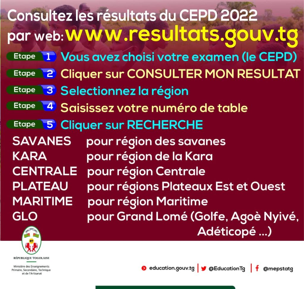 Les Résultats du CEPD 2022 du Togo sont disponibles: Voici la liste des admis PDF du CEPD Togo session 2022
